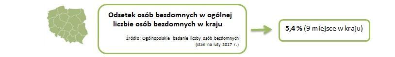 Wybrane wskaźniki obrazujące