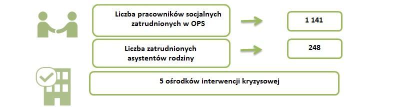 Rozdział I Ocena zasobów w obszarze pomocy i