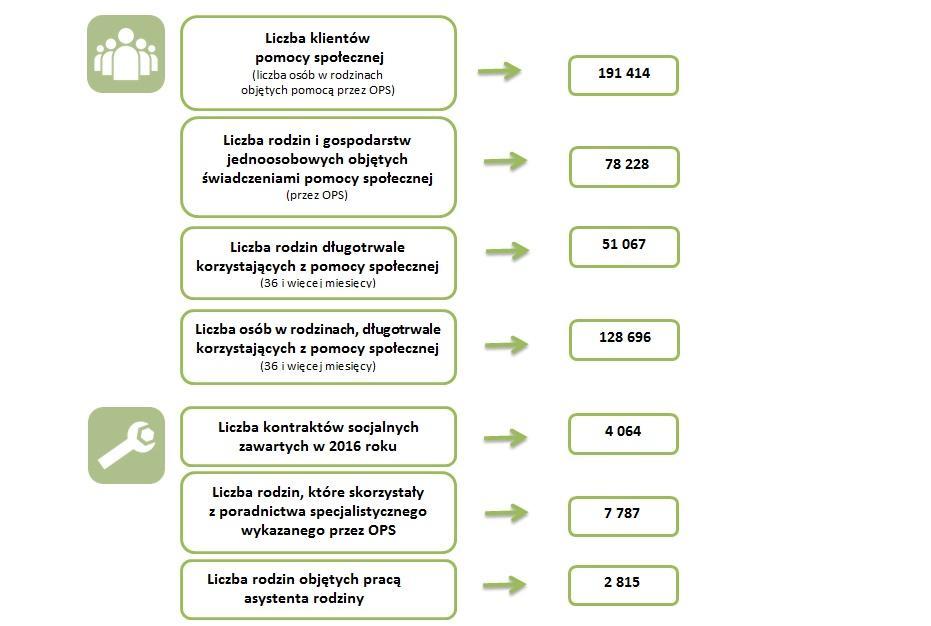 poszczególnych grup odbiorców 1.