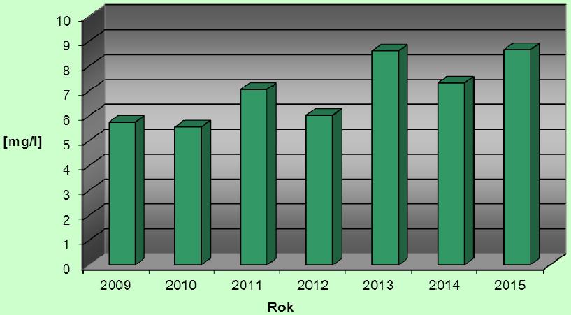 Green Key Lokalny Program Rewitalizacji miasta Wągrowca na lata 2017-2025 Ryc. 74.