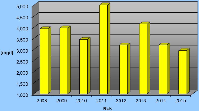realizacji przedsięwzięcia Rekultywacja Jeziora Durowskiego w latach 2008-2015 Ryc. 75.