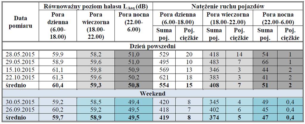 Green Key Lokalny Program Rewitalizacji miasta Wągrowca na lata 2017-2025 Widoczne są niedostatki w zakresie termomodernizacji budynków mieszkalnych.