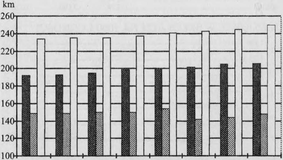 .. 82,8 63,8 51,6 gazu z sieci w m 3 na 1 odbiorcę 1089,8