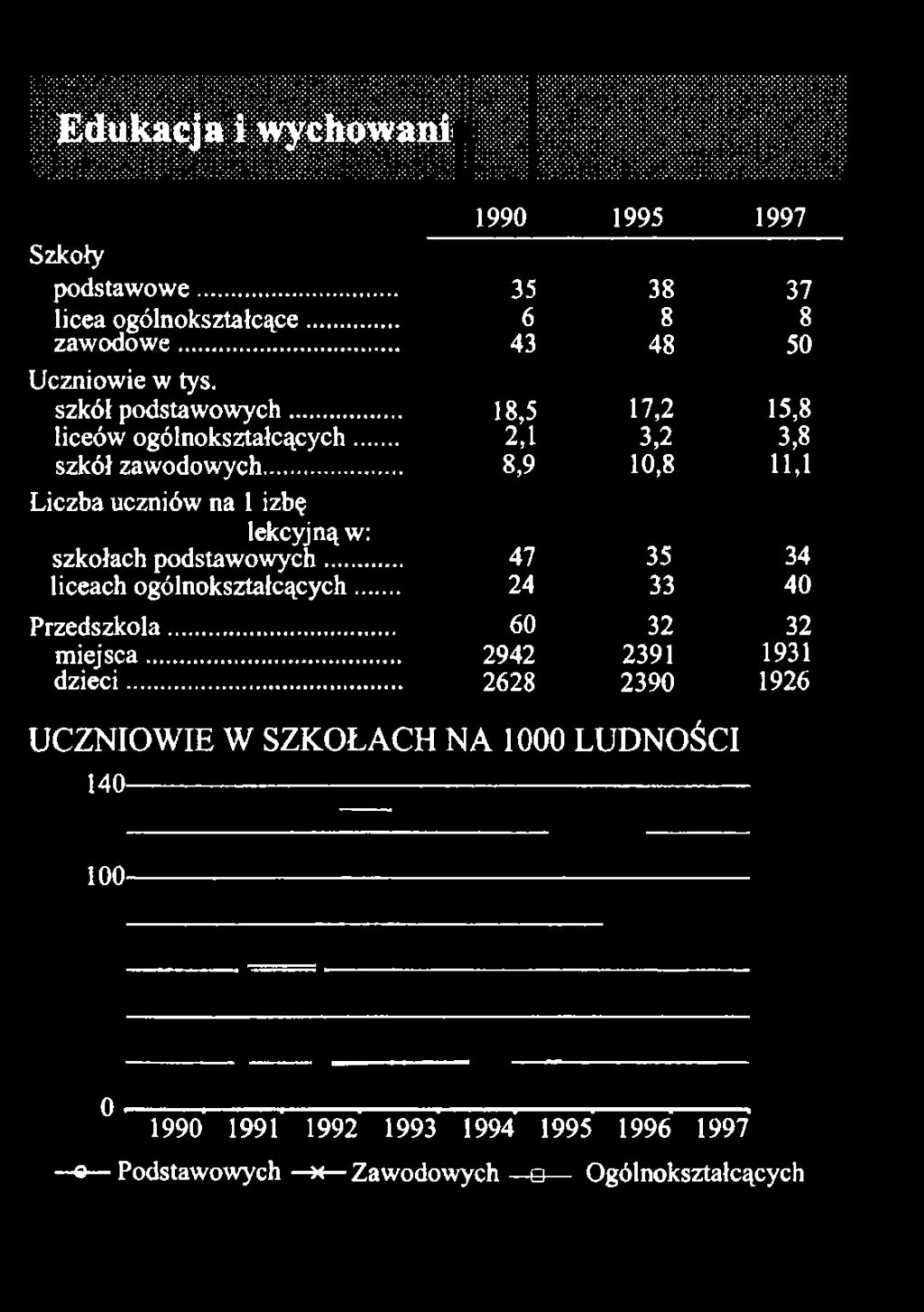 .. Liczba uczniów na 1 izbę lekcyjną w: szkołach