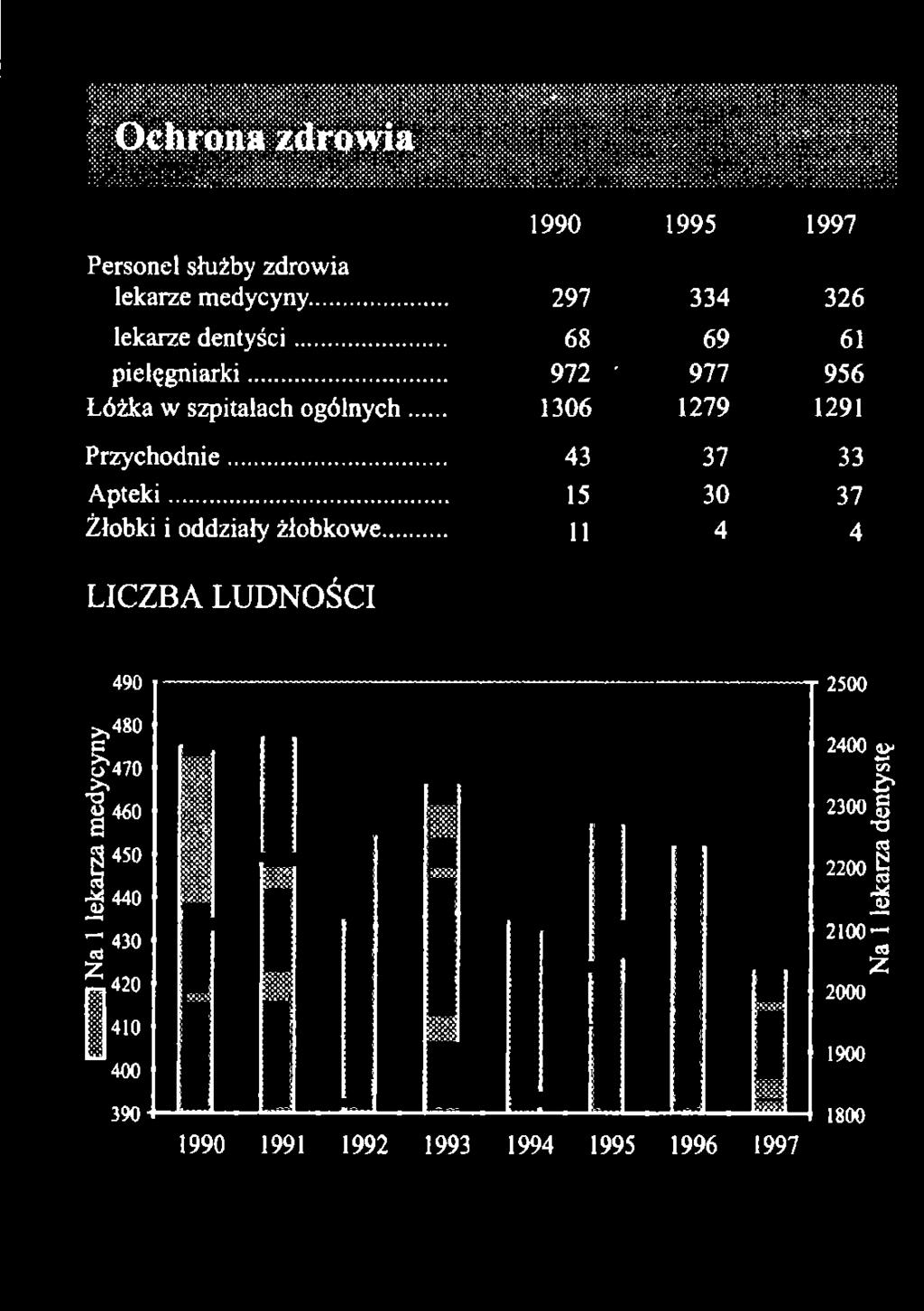 .. 972 ' 977 956 Łóżka w szpitalach ogólnych 1306