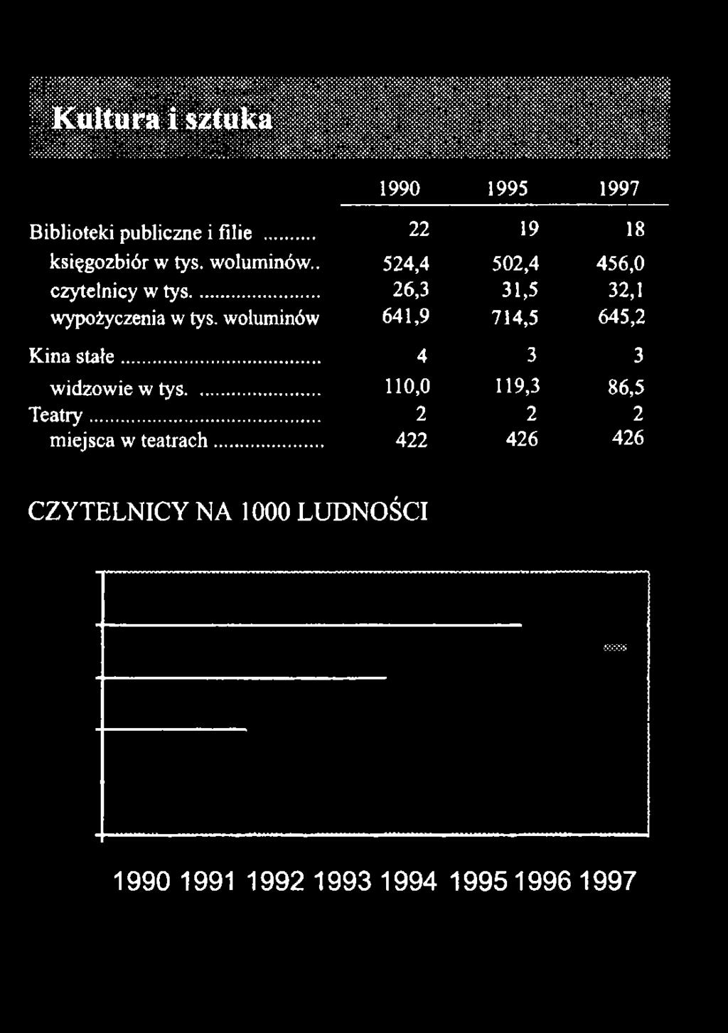 ...... xä#ä%x@@ä$: 1990 1995 1997 Biblioteki publiczne i filie.