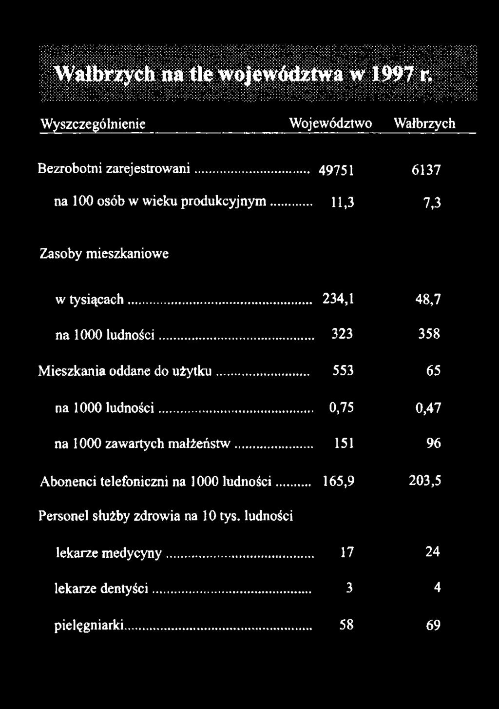 .. 0,75 0,47 na 1000 zawartych małżeństw.