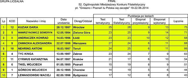 SOBOTA 21.06.