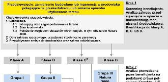 realizacja inwestycji budowlanej i JeJ eksploatacja Rys. 2.Etapypostępowaniaw procedurzeuzyskaniadecyzjizezwalającejna realizacjęprzedsięwzięciaz uwzględnieniemprocedurśrodowiskowych okre sach cza su.