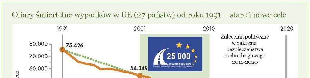 Raport bezpieczeństwa w ruchu drogowym