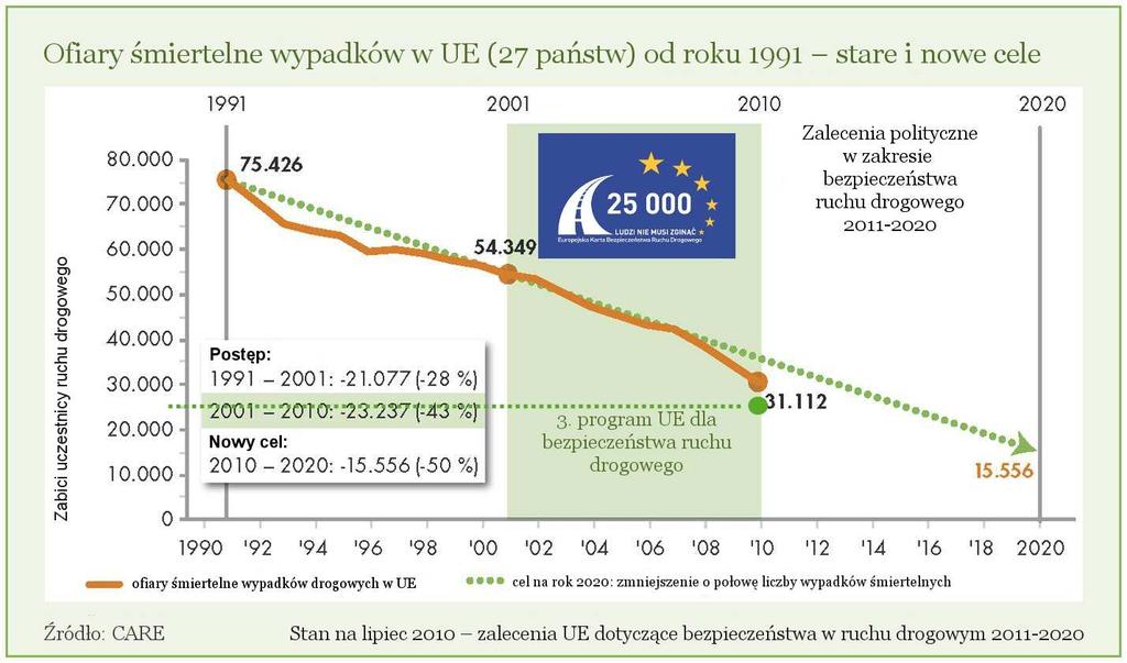 ofiar śmiertelnych w wypadkach