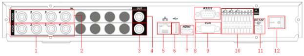 2.2 Panel tylny 2.2.1 Widok ogólny WYGLĄD OGÓLNY I STERWANIE Na rysunkach 2-2a, 2-2b i 2-2c pokazano widok paneli tylnych poszczególnych modeli rejestratorów BCS serii LE-A.