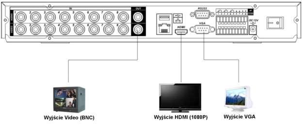 INSTALCJA I PODŁACZENIA 3.5.2 Podłączenie monitorów Na rysunku 3-2 przedstawiono sposób podłączenia monitorów do rejestratora. Można wykorzystać wyjście BNC lub VGA.