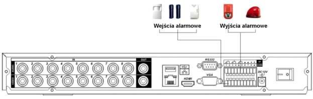 Każde wejście może być skonfigurowane jako typu NO lub NC.