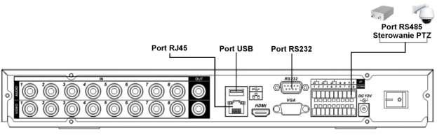 3.10 Inne interfejsy INSTALCJA I PODŁACZENIA Oprócz interfejsów RS232 i RS485, rejestrator jest wyposażony w dwa porty USB 2.