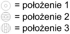Strona 48 Łącznik D rozmieszczenie złączek do pojedynczych splotów Liczba splotów Liczba splotów Liczba splotów Pozycja złączki: Cięgno sprężające 6803 6804 6805 6807 6809 6812 6815 6819 6822 6827