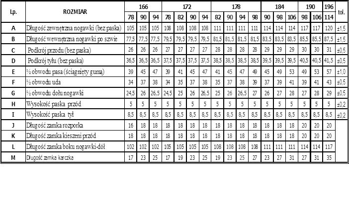 ± 2 % Rycina nr 2.