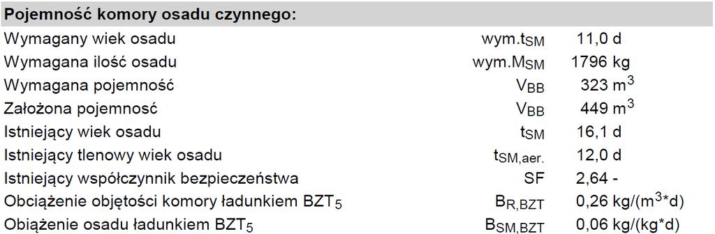właściwości sedymentacyjne osadu i