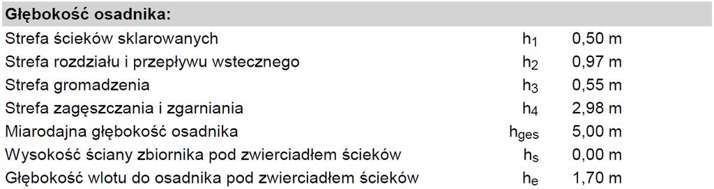 4 - pojemność komory selektora m 3 12 - pojemność komory denitryfikacji/nitryfikacji m 3 449 - stosunek pojemności denitryfikacji komory V D/V C % 25 - pojemność osadnika wtórnego m 3 55 5. 8.
