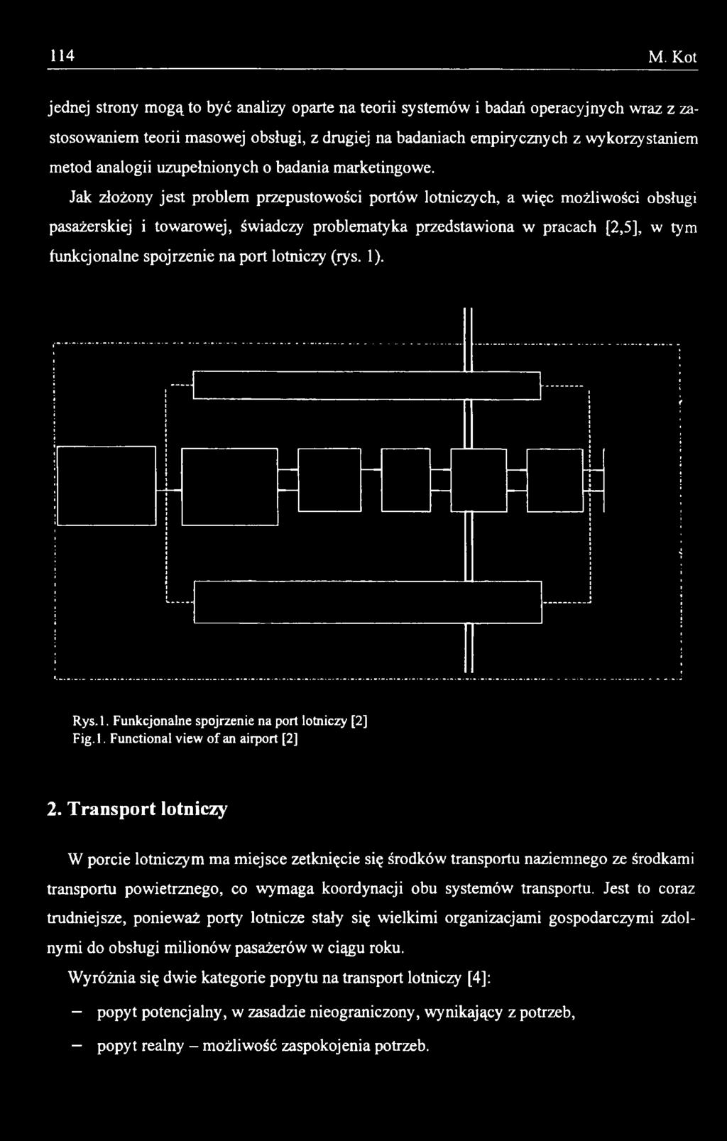 funkcjonalne spojrzenie na port lotniczy (rys. 1). Rys.l. Funkcjonalne spojrzenie na port lotniczy [2] Fig.l. Functional view of an airport [2] 2.