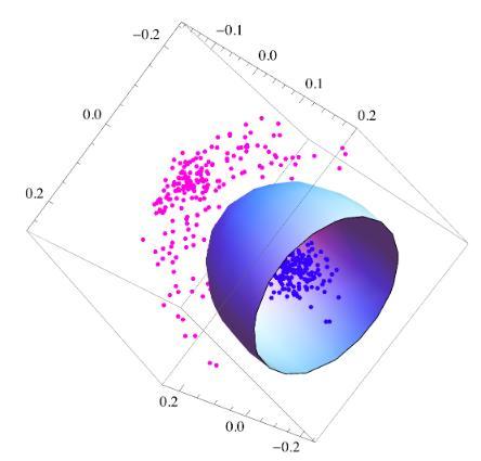 sigmoidalne (sigmoid) k x i x j tanh( x i T x j r) () gdzie: parametr gamma, d stopień wielomianu, r parametr przesunięcia (bias). Ryc. 3. Separacja klas przy użyciu funkcji radialnej (Murell i in.