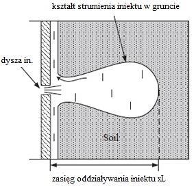 Ze względu na złożoność metody obliczenia średnicy kolumn, w streszczeniu podano tylko wzór główny, natomiast cały algorytm został szczegółowo opisany w pracy doktorskiej.