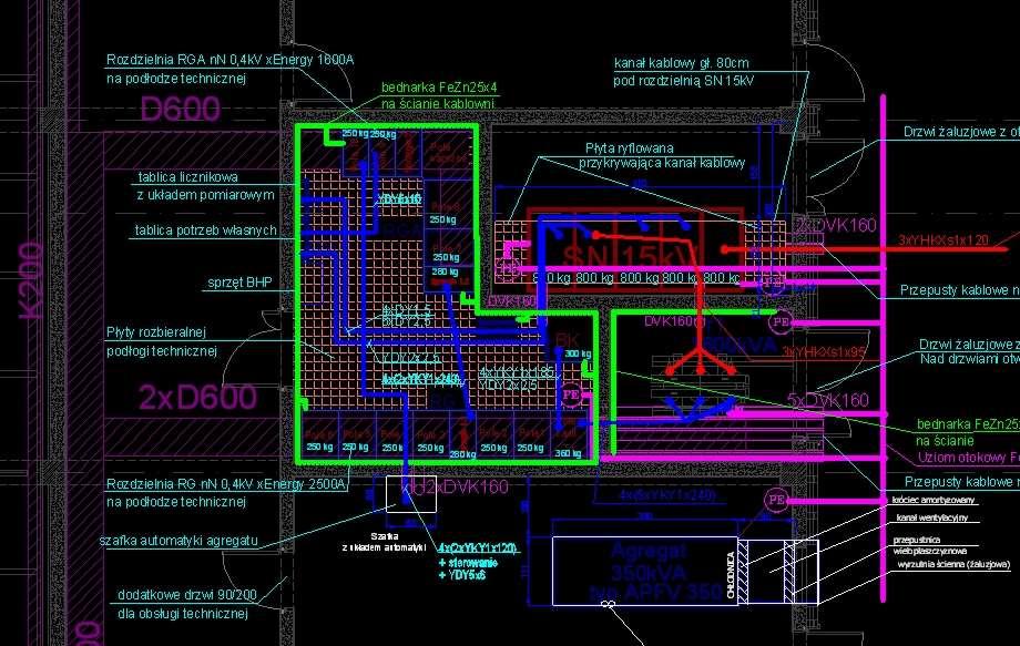 Instalacje elektryczne i elektroenergetyczne Instalacje zasilania / rozdzielnie