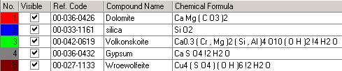 16 A. Bakalarz Counts LM_1-9_1h 15 1 5 1 2 3 4 5 6 7 Position [ 2Theta] (Copper (Cu)) Rysunek 2.