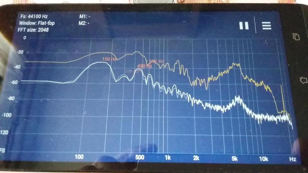 określa pasmo audycji radiowej. W tym przypadku odcięcie nastąpiło o okolicach 15 khz.