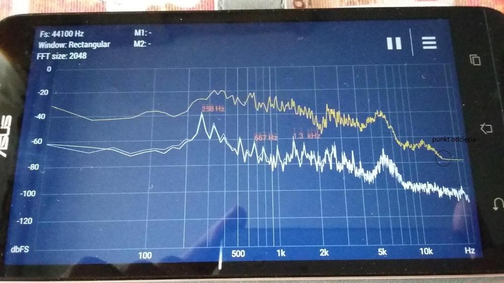 Pomiar 3. Audycja FM Dalej przedstawione są wyniki pomiarów widma sygnału akustycznego radia FM przy zastosowaniu różnych okien czasowych.