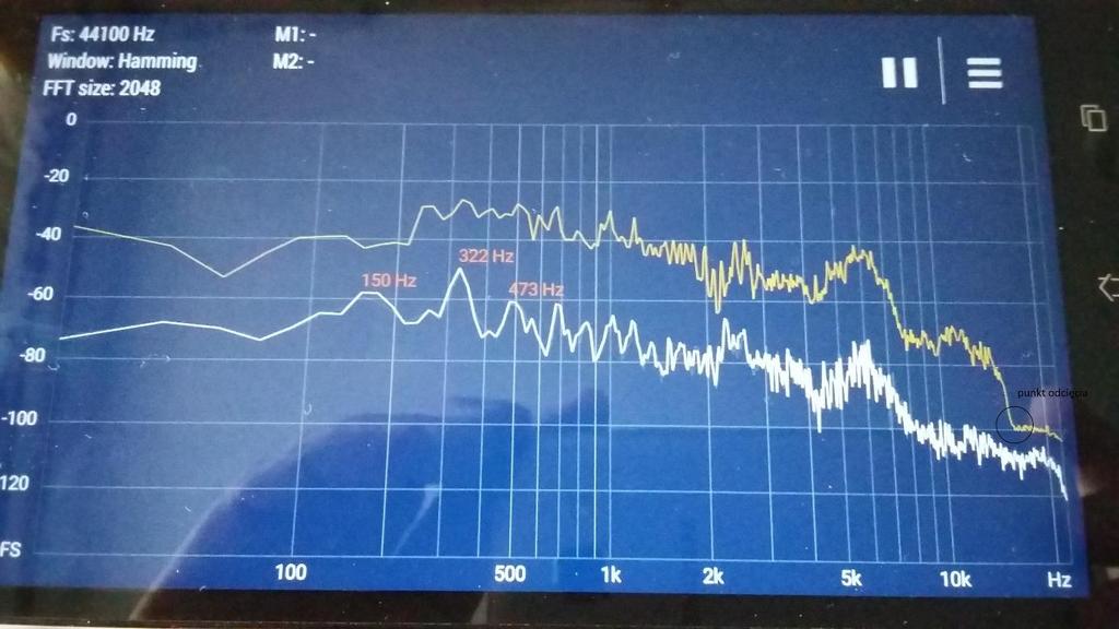 Punkt ten określa pasmo audycji radiowej. W tym przypadku odcięcie nastąpiło o okolicach 15 khz. Pasmo radiowego sygnału akustycznego MPX wynosi 15 khz.