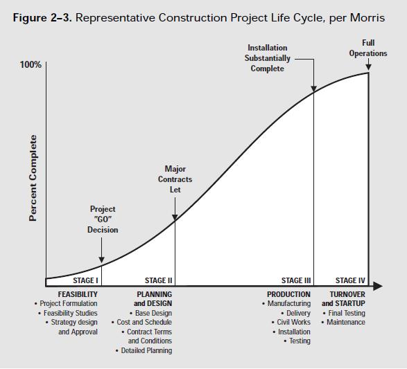 CYKL ŻYCIA PROJEKTU A ANALIZA OTOCZENIA A Guide to the Project Management Body of