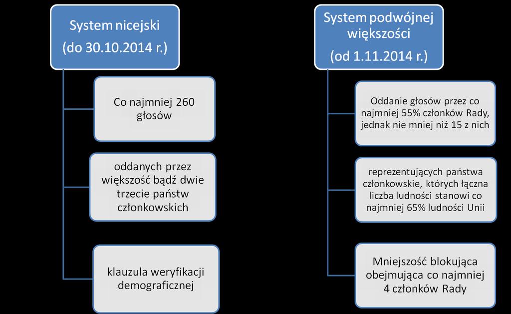 Podejmowanie decyzji większością