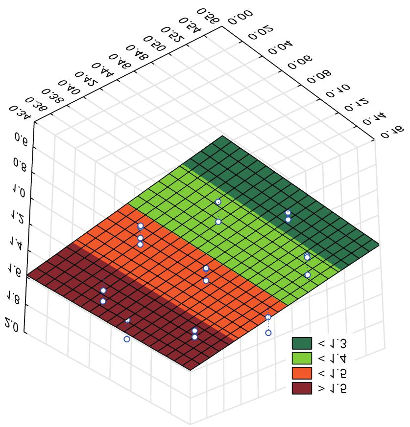 62 Janusz Konkol, Grzegorz Prokopski a) b) S, 180 3/2 K [MN / m > 1.5 S, ] < 1.5 3/2 K [MN / m ] < 1.4 < 1.3 180 > 1.8 < 1.8 < 1.7 < 1.6 < 1.5 < 1.4 < 1.3 < 1.