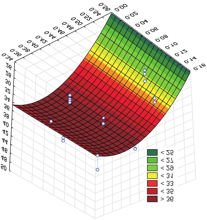 Masa popio³u fluidalnego/masa spoiwa Water/binder Woda/spoiwo Metakaolinite mass/binder mass Masa /masa spoiwa Fig. 10.
