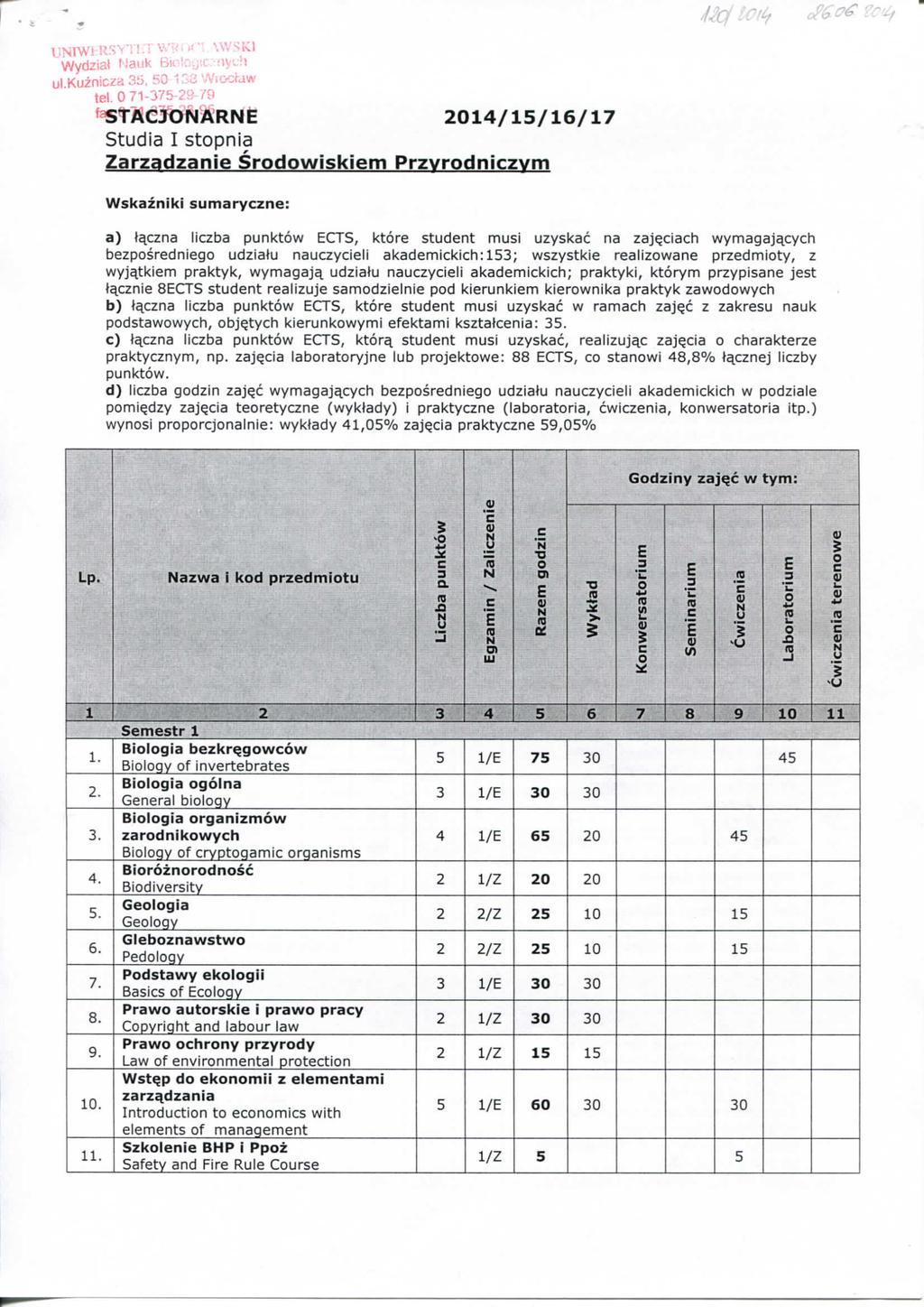 urw]-rsvt!:r \ v «. WVSKI Wydziat 'auk Bio!oi>; iiyh ul Kuzniza Sii, 50 1 VVrooiaw tel.