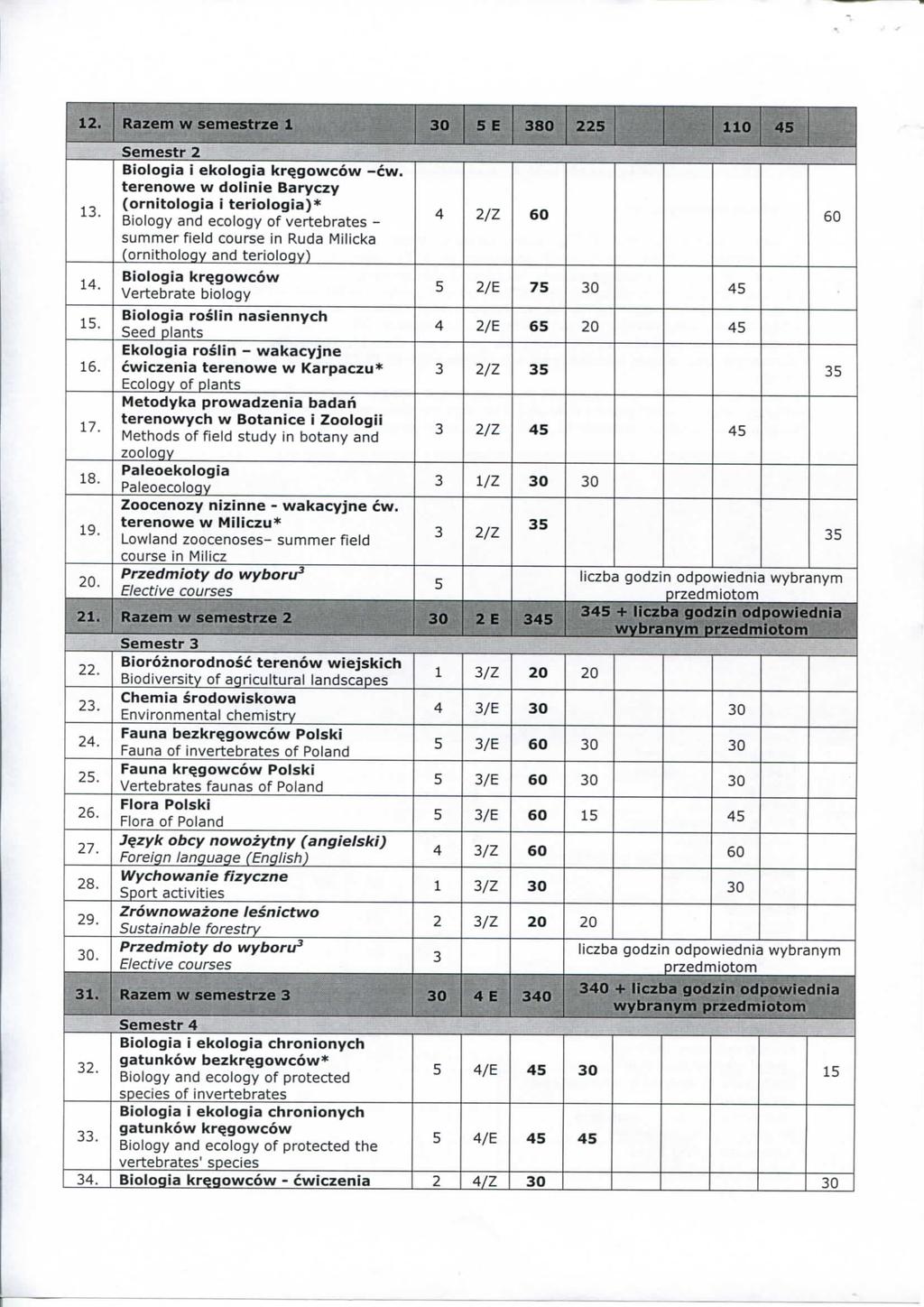 12. Razem w semestrze 1 0 5 80 110 45 1. 14. Semestr 2 Biologia i ekologia kr^gowow -w.