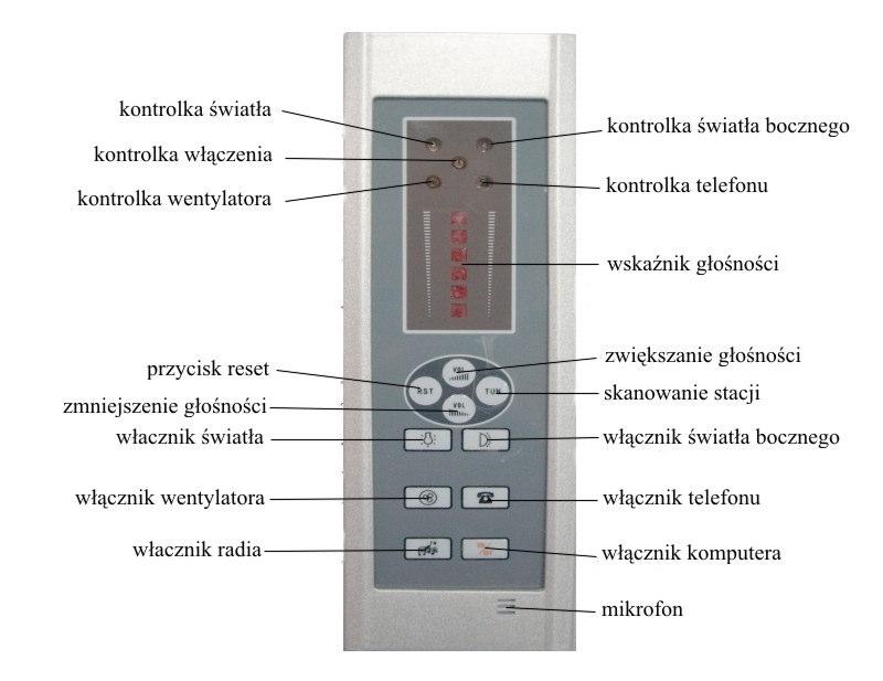 Wszystkie konektory posiadają etykietki. NaleŜy je podłączyć zgodnie ze schematem do odpowiednich złączek.