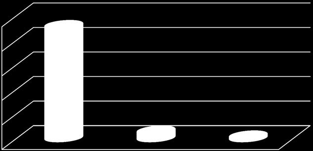 Andrzej Borusiewicz 4 35% 3 25% 15% 1 5% 38% 24% 14% 4% Up to 10 11-25 26-40 41-60 Above 60 Figure1.