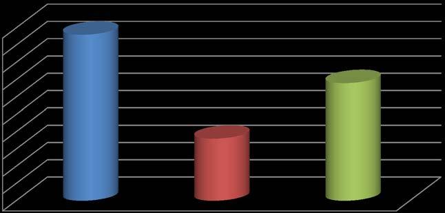 Technological preconditions... % 45% 4 35% 3 25% 15% 1 5% 48% 34% 18% Deep litter Slatted floor Shallow litter Figure 3.