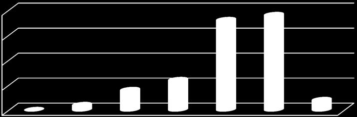 Technological preconditions... 7.5 and 7.9 kilo of milk per year while 36% of the investigated farms proved 7-7.4 thousand kilo.