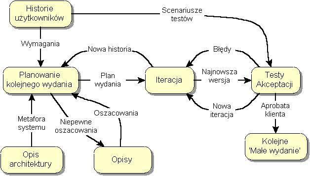 8 KRZYSZTOF KACZMARSKI Beck tłumaczy to podejście jako zmianę filozofii z myślenia: Nie mamy dość czasu która prowadzi do wydłużania czasu pracy, na filozofię: Mamy zbyt wiele do zrobienia która