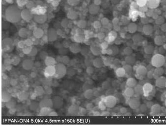Motywacja Nanomateriał Nanoefekt Nanomateriały obiekty,