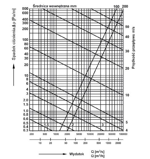 plt/z przewody elastyczne Zastosowanie Przewody lutniowinylowe PLT/Z znajdują zastosowanie przy transporcie gazów w podziemnych wyrobiskach zakładów górniczych niemetanowych i metanowych, w