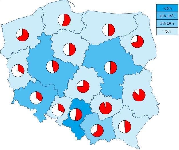 66% procent produkcji motoryzacyjnej