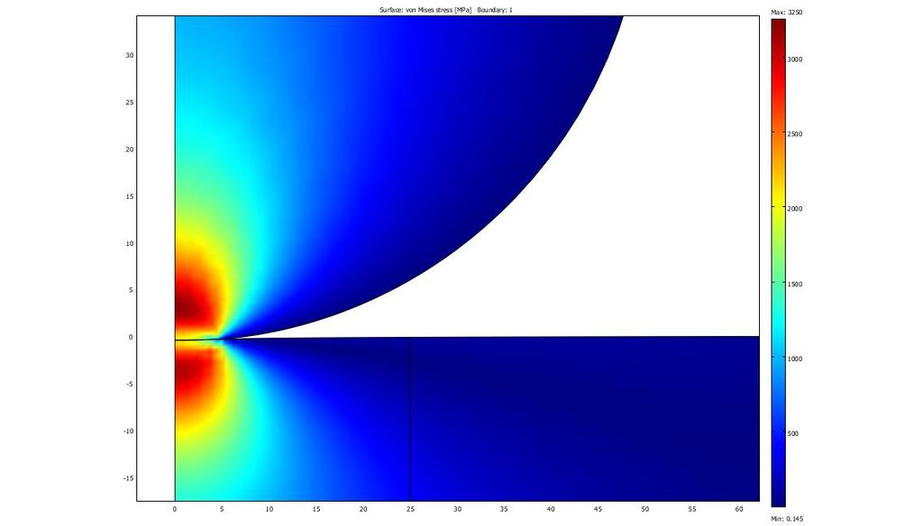 1.4. Wnioski Należy zagęszczać siatkę w miejscach o skomplikowanej geometrii oraz tam, gdzie można spodziewać się dużych zmian jakiejś obliczanej wielkości.