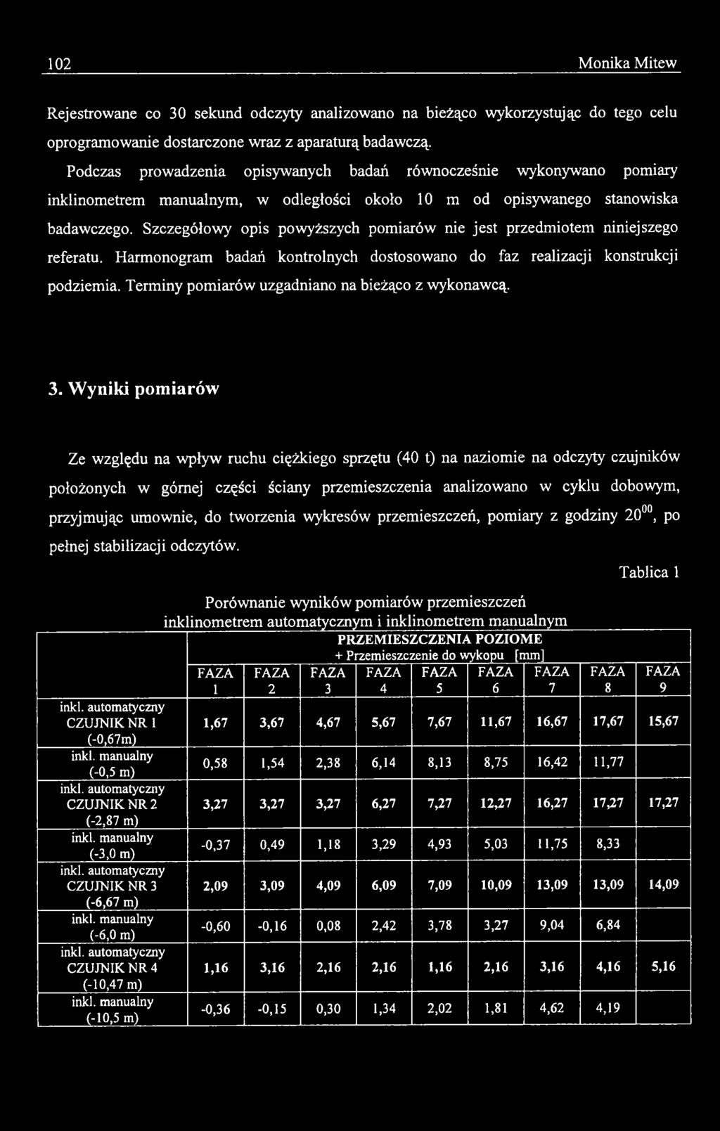 Wyniki pomiarów Ze względu na wpływ ruchu ciężkiego sprzętu (40 t) na naziomie na odczyty czujników położonych w górnej części ściany przemieszczenia analizowano w cyklu dobowym, przyjmując umownie,
