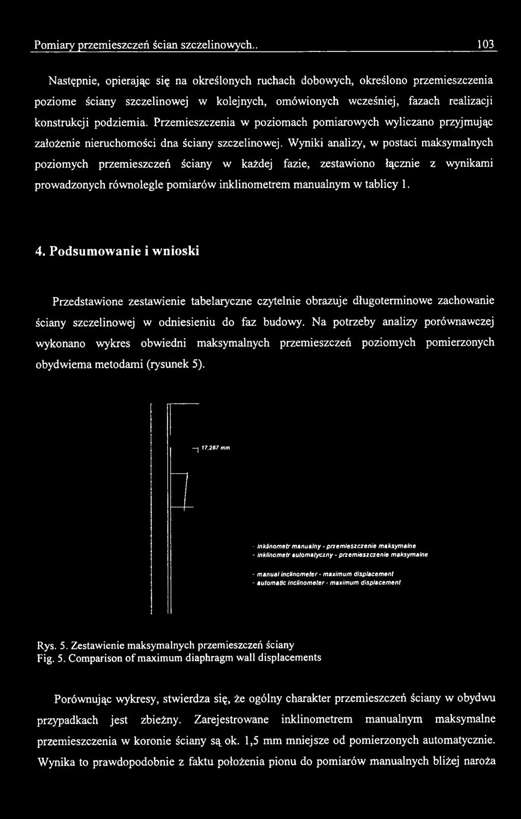 Podsumowanie i wnioski Przedstawione zestawienie tabelaryczne czytelnie obrazuje długoterminowe zachowanie ściany szczelinowej w odniesieniu do faz budowy.
