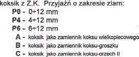 Rola ziarnistości koksu w procesie wielkopiecowym 113 Rys. 69. Kształtowanie się p w zależności od ilości wprowadzanego koksiku z K.