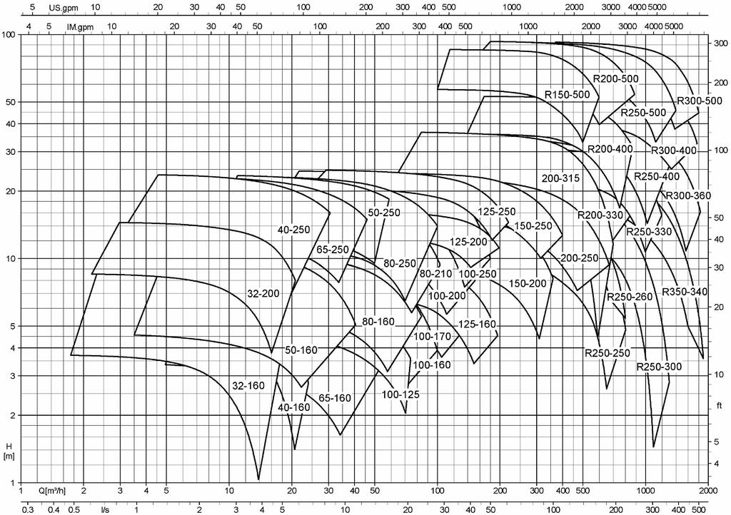 Etaline/Etaline-R Etaline, n = 9 1/in US.gp IM.